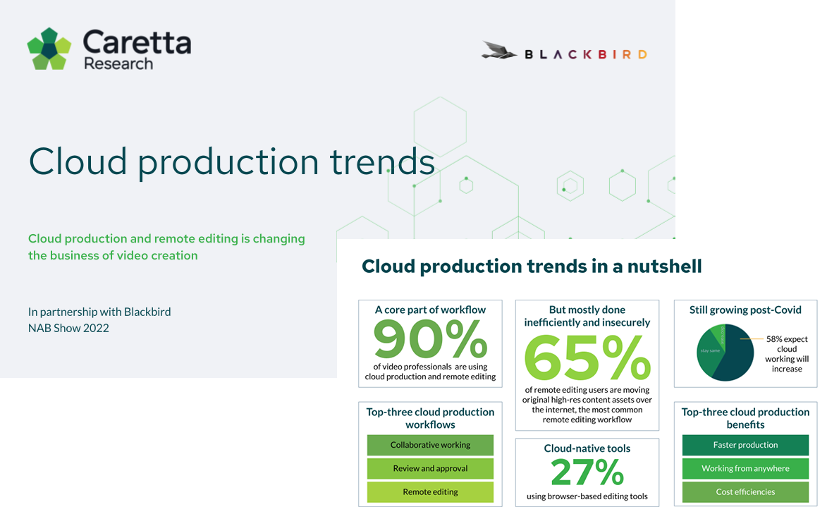Cloud-production-report